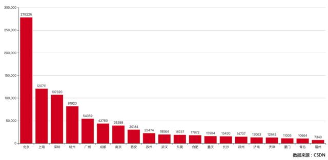 154 万 AI 开发者用数据告诉你，中国 AI 如何才能弯道超车？| 中国 AI 应用开发者报告