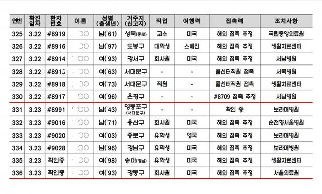 美国该如何追踪新冠患者接触者？或可借助苹果、谷歌等科技公司的系统