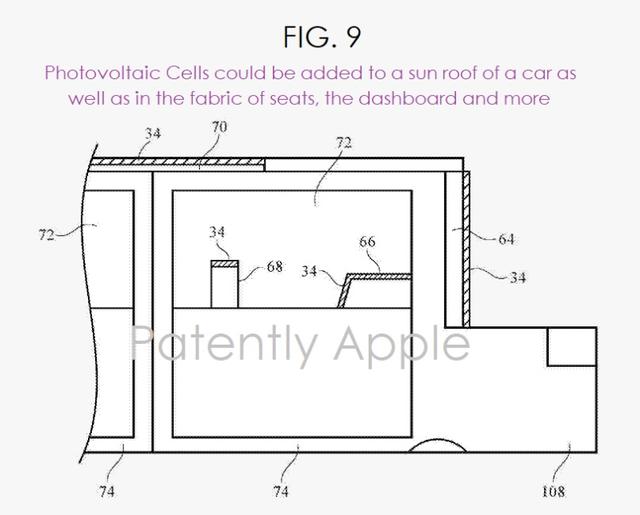 如果你的车，是苹果制造的