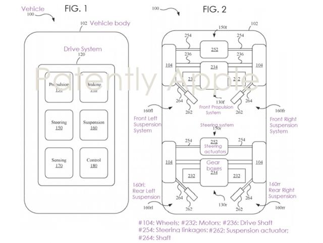如果你的车，是苹果制造的