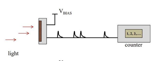 苹果“激光雷达扫描仪”拆解：dToF技术会成为主流吗？