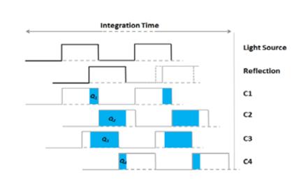 苹果“激光雷达扫描仪”拆解：dToF技术会成为主流吗？