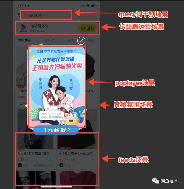 闲鱼高效投放背后的秘密——鲲鹏