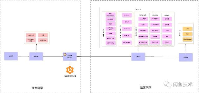 闲鱼高效投放背后的秘密——鲲鹏