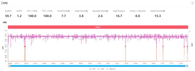 OPPO Find X2 Pro硬核评测：这块屏幕素质有些“超纲”了