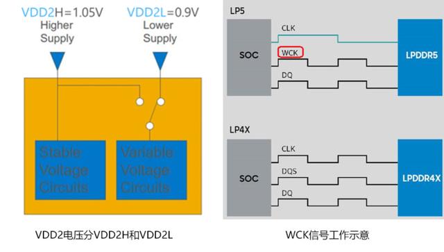 为什么说 LPDDR5 + UFS3.0 是5G旗舰标配？看完篇文章，就知道