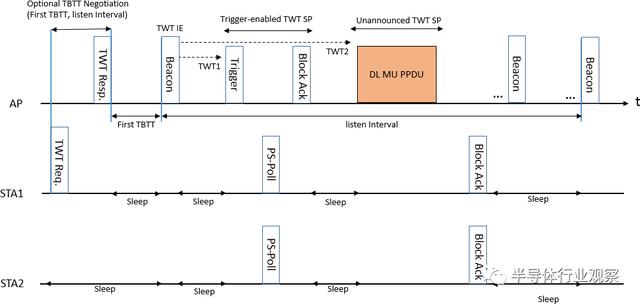 关于WiFi 6技术，这篇说得最详细