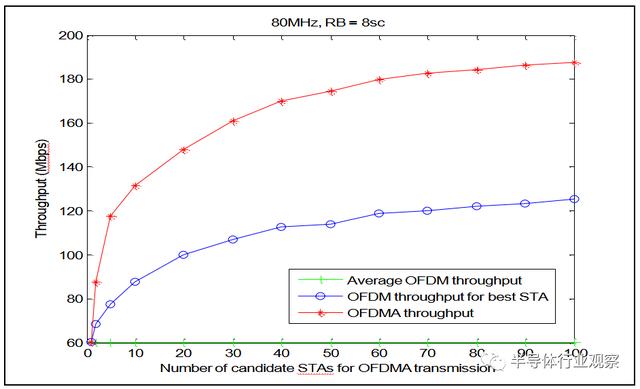 关于WiFi 6技术，这篇说得最详细