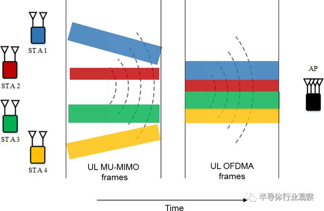 关于WiFi 6技术，这篇说得最详细