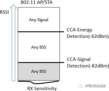 关于WiFi 6技术，这篇说得最详细