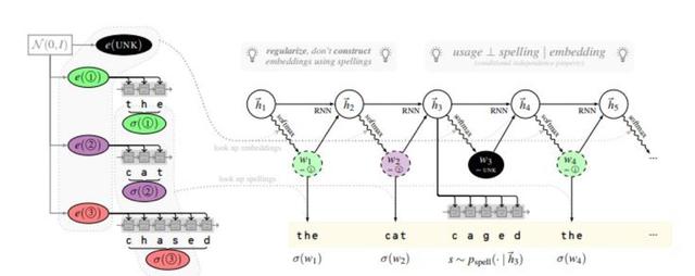 一周AI最火论文 | 再见，scikit-learn！终于等到新ML Python包