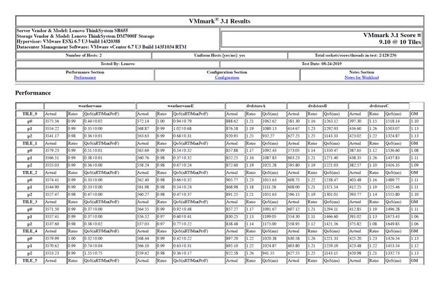 140＋项世界纪录从何而来？解读第二代AMD EPYC（霄龙）处理器的领先性能