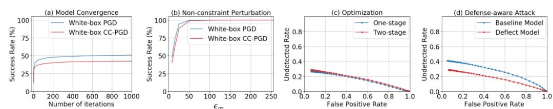 Hinton团队胶囊网络新进展:两种方法加持,精准检测防御对抗性攻击