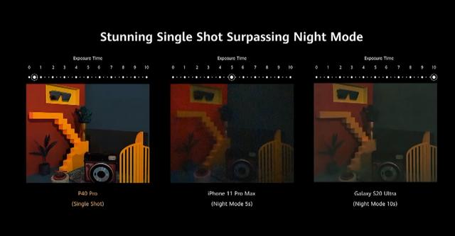 华为P40确实有点东西，但这定价让很多人高攀不起