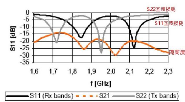 一部手机21根天线！不会相互干扰？