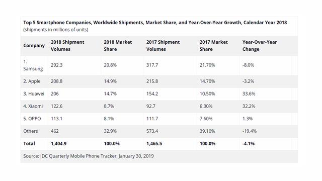 华为Mate 9：助华为挑战iPhone，联名保时捷设计，号称18月不卡顿
