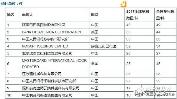 央行数字货币和比特币哪个更有前景？支付宝也参与了央行数字币