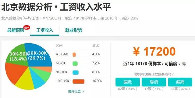 学习Python就业方向及薪资详解