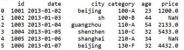 python替代excel，代码生成最常见的36个函数