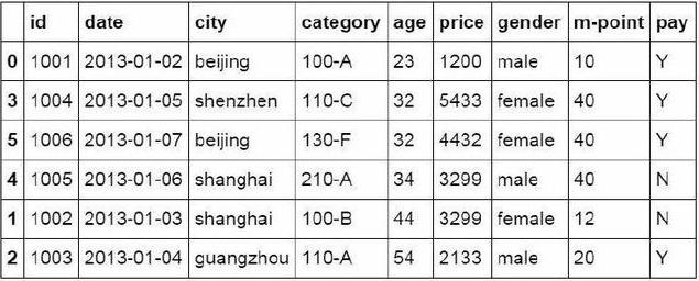 python替代excel，代码生成最常见的36个函数