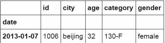python替代excel，代码生成最常见的36个函数