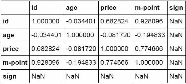 python替代excel，代码生成最常见的36个函数