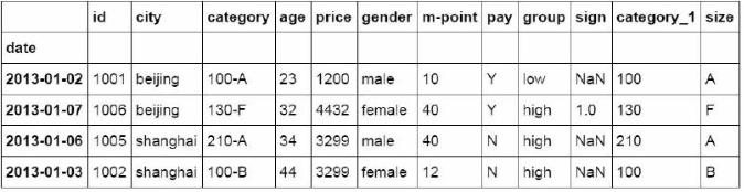 python替代excel，代码生成最常见的36个函数