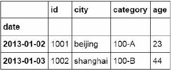 python替代excel，代码生成最常见的36个函数