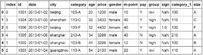 python替代excel，代码生成最常见的36个函数
