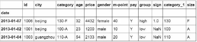python替代excel，代码生成最常见的36个函数