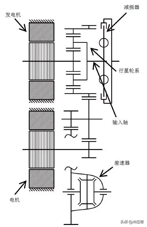 新能源汽车不需要变速箱？不但需要，还很复杂
