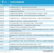 车企电动化，动了能源蛋糕？