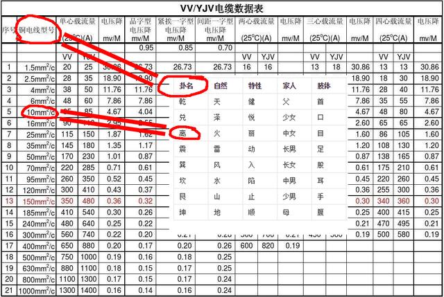 易经VS大数据，原来早已存在的技术，你们读懂了吗？