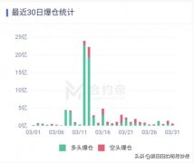 合约不死，牛市不来