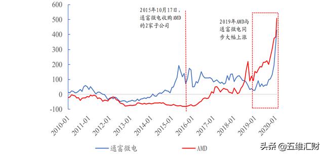 A股大科技和美股大科技对比，股价联动，潜力更胜