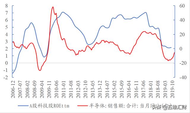 A股大科技和美股大科技对比，股价联动，潜力更胜