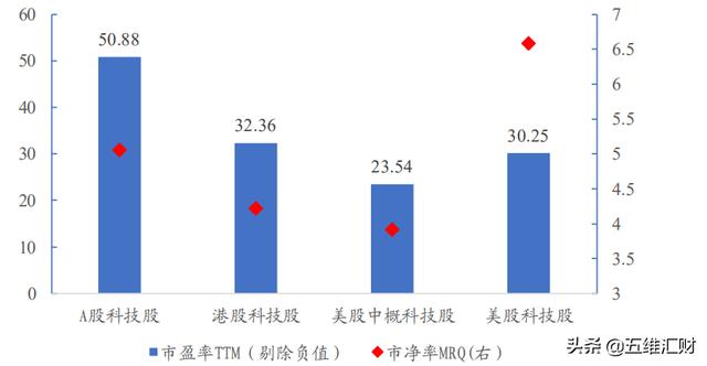 A股大科技和美股大科技对比，股价联动，潜力更胜