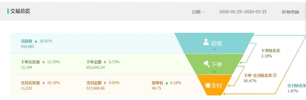 还在痴迷淘宝拼多多吗？新的市场已经出现了，别再故步自封了