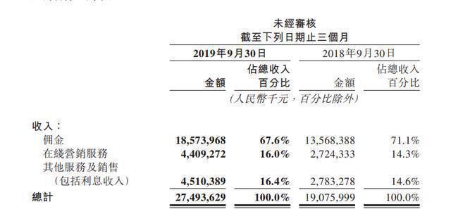 官方出手了！美团在四川压榨商户将被严查