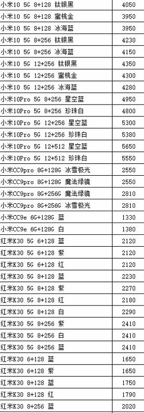 手机的价格你是否知道有多少利润？，看一下真真的批发价吧！