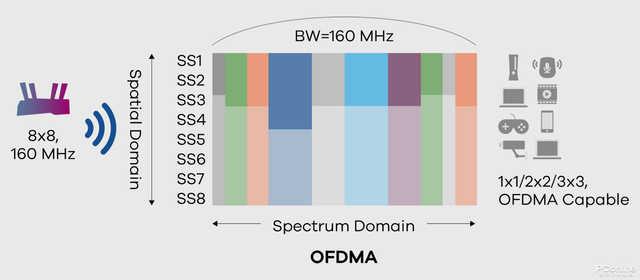 WiFi6只有高端手机有？要体验其实没有那么难