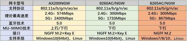 WiFi6只有高端手机有？要体验其实没有那么难