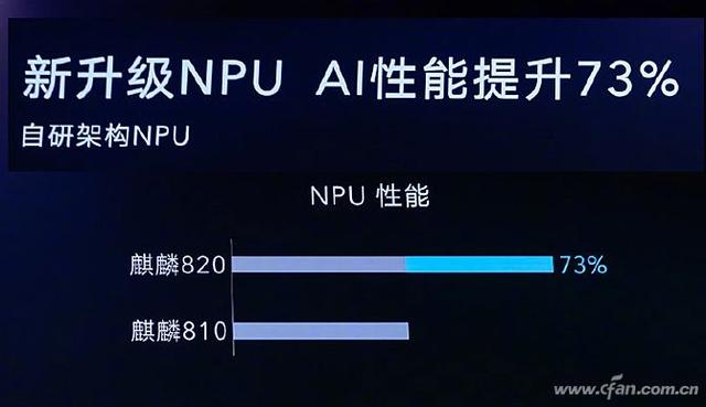 麒麟820评测 真的是中端最强5G SoC？！
