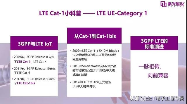 LTE Cat.1怎么突然火起来了？