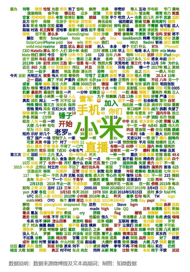 罗永浩其人——一个贴着158个标签的男人