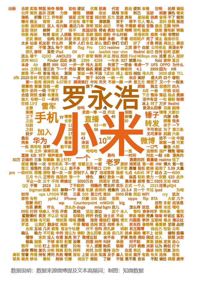 罗永浩其人——一个贴着158个标签的男人