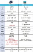 华为荣耀magicbook对比联想S550，谁才是真正的国产良心机？