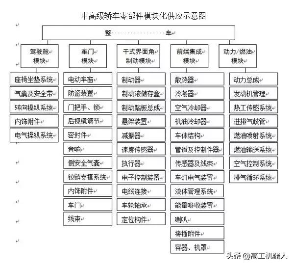 “特斯拉们”的智造变革