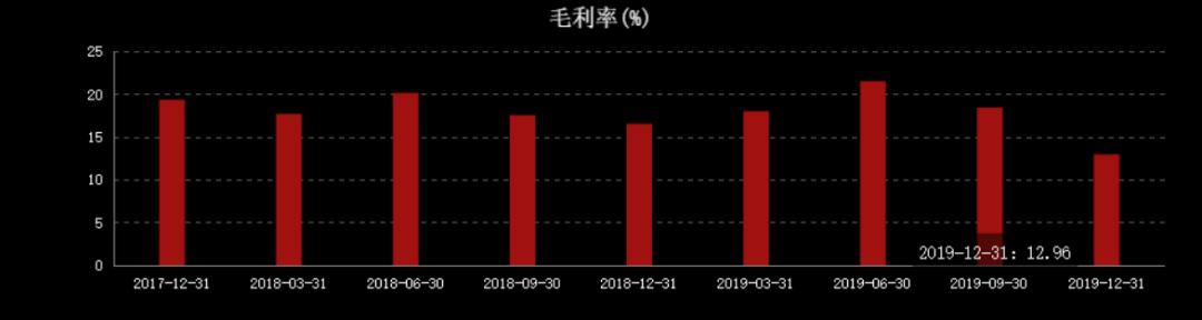 顺丰 终于熬出头了！