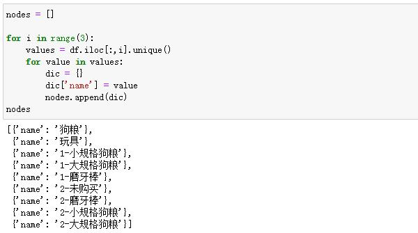 手把手教你用 Python 绘制酷炫的桑基图